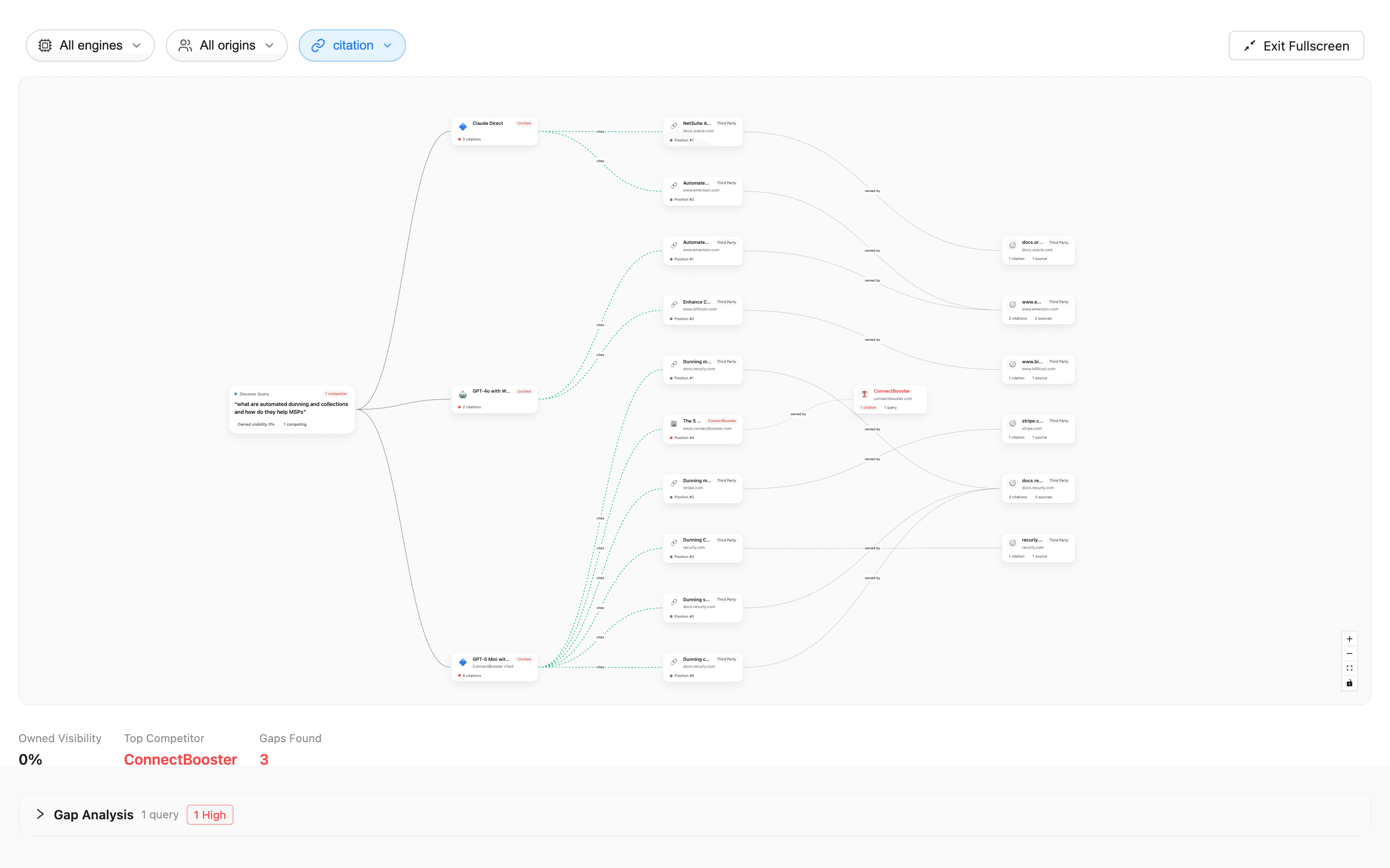 Polaris content web and citation impact visualization