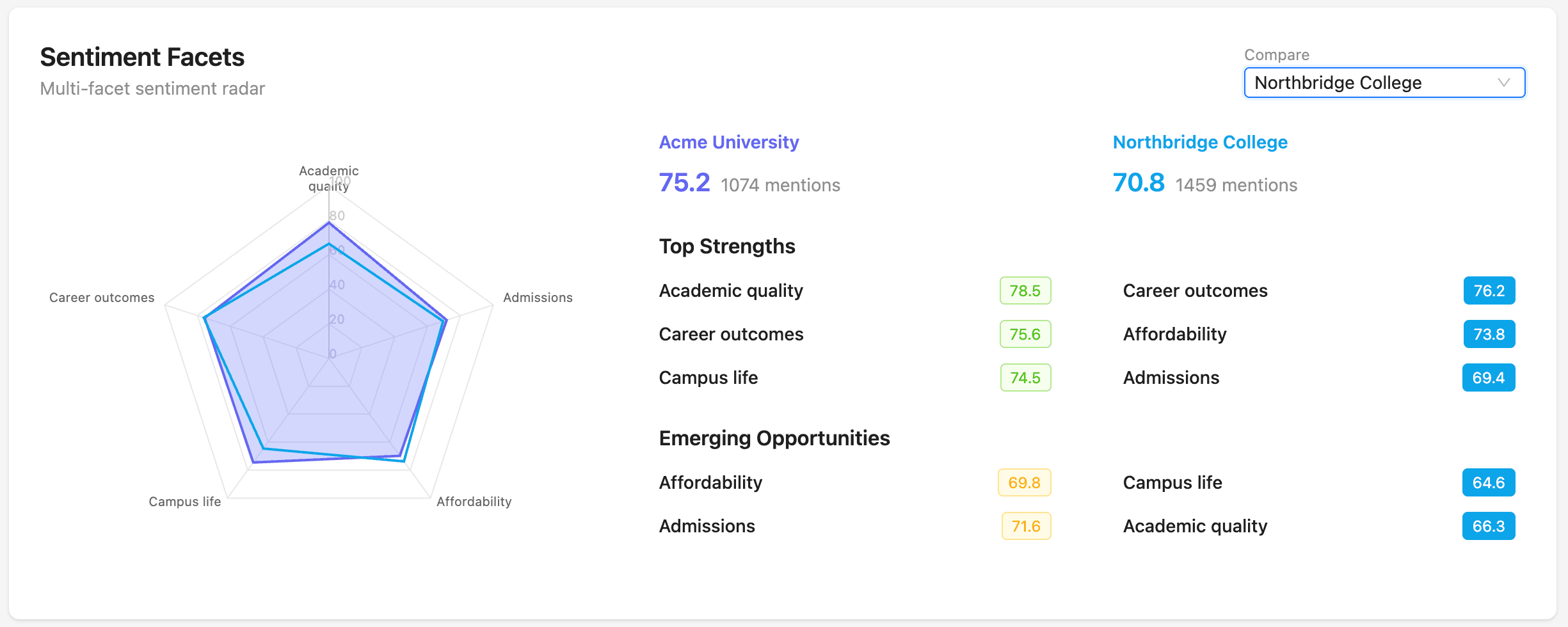 Polaris AI search monitoring card with sentiment and visibility insights