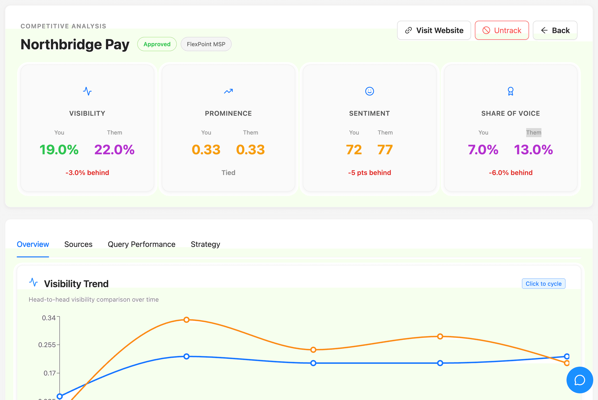 Illustrative product preview of competitor head-to-head analytics.