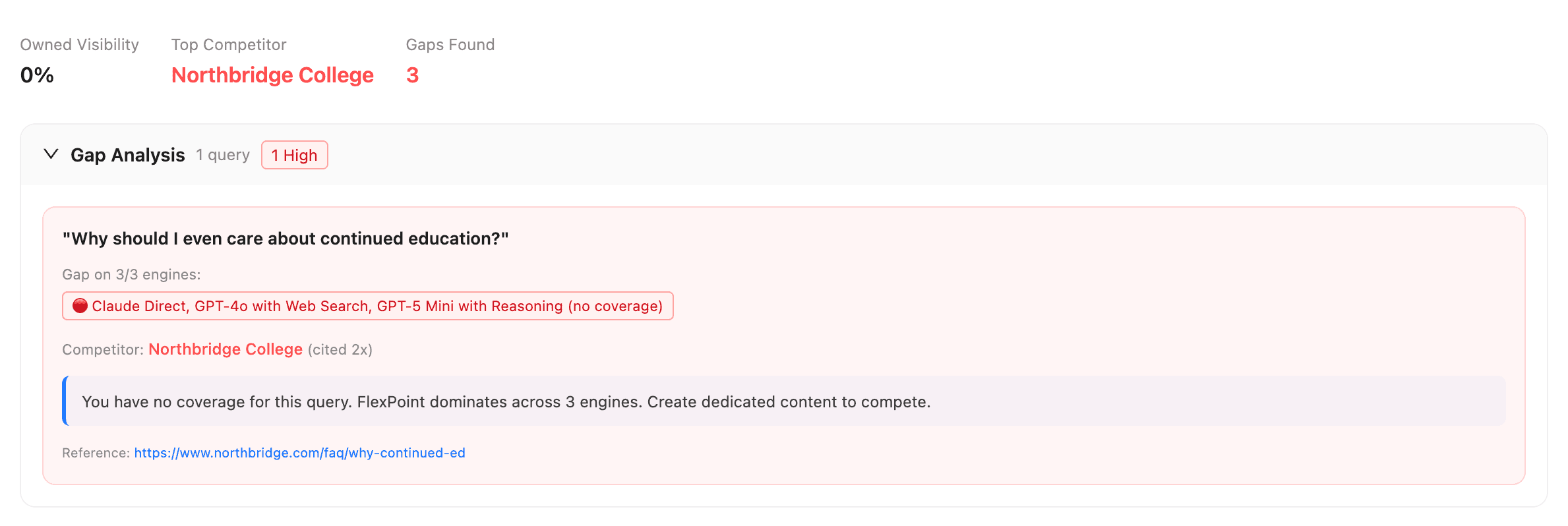 Polaris audit view showing a visibility gap on a buyer-intent AI query