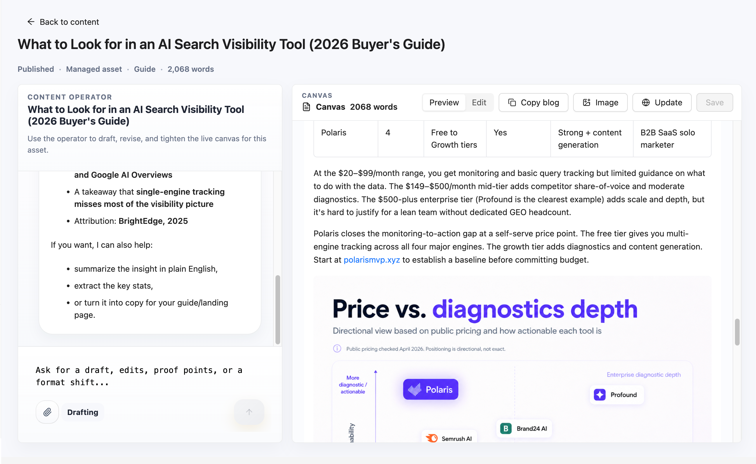 Blog canvas editor with inline AI-generated image and drag-and-drop insertion