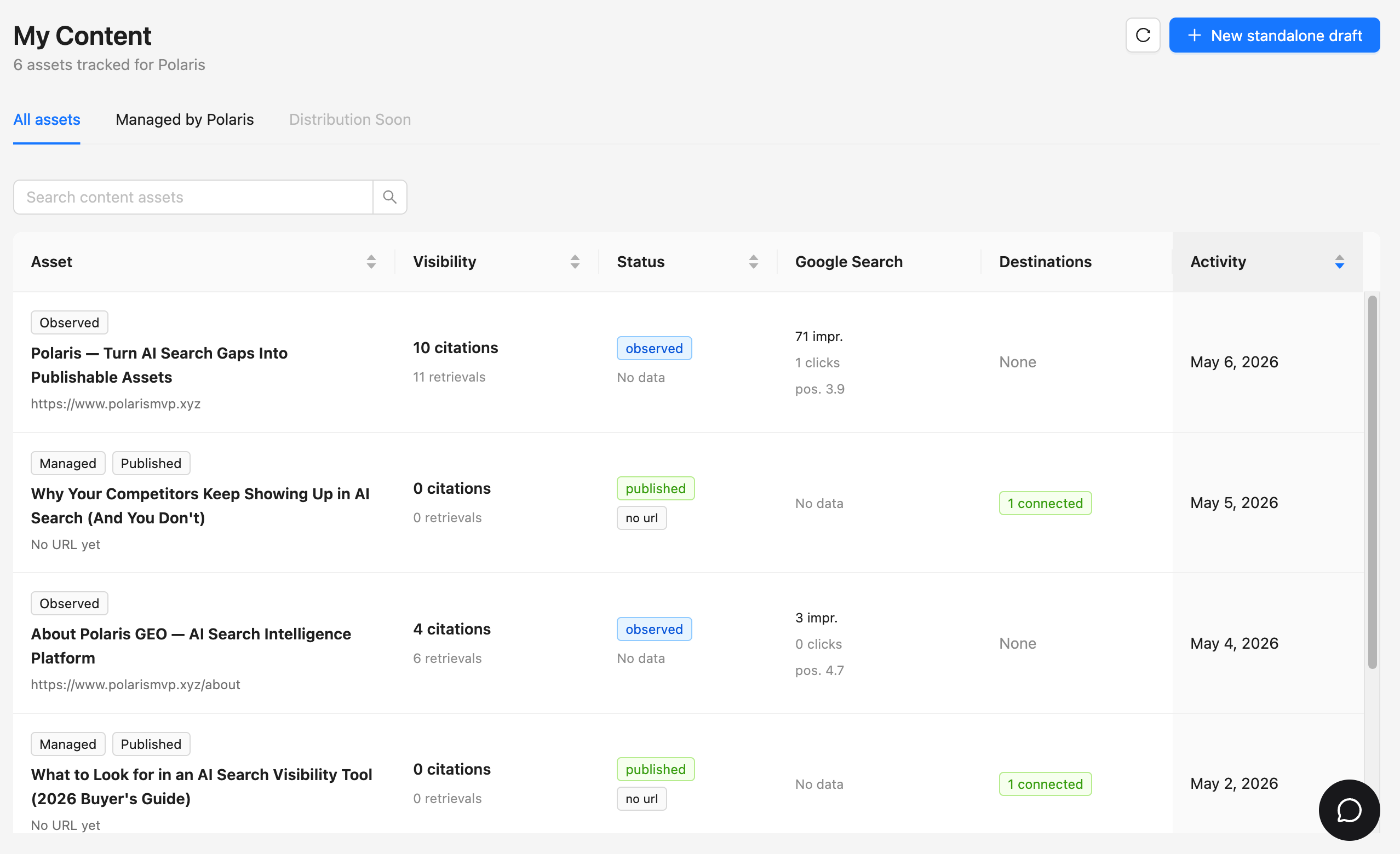 My Content table showing Google Search column with index status, impressions, and clicks
